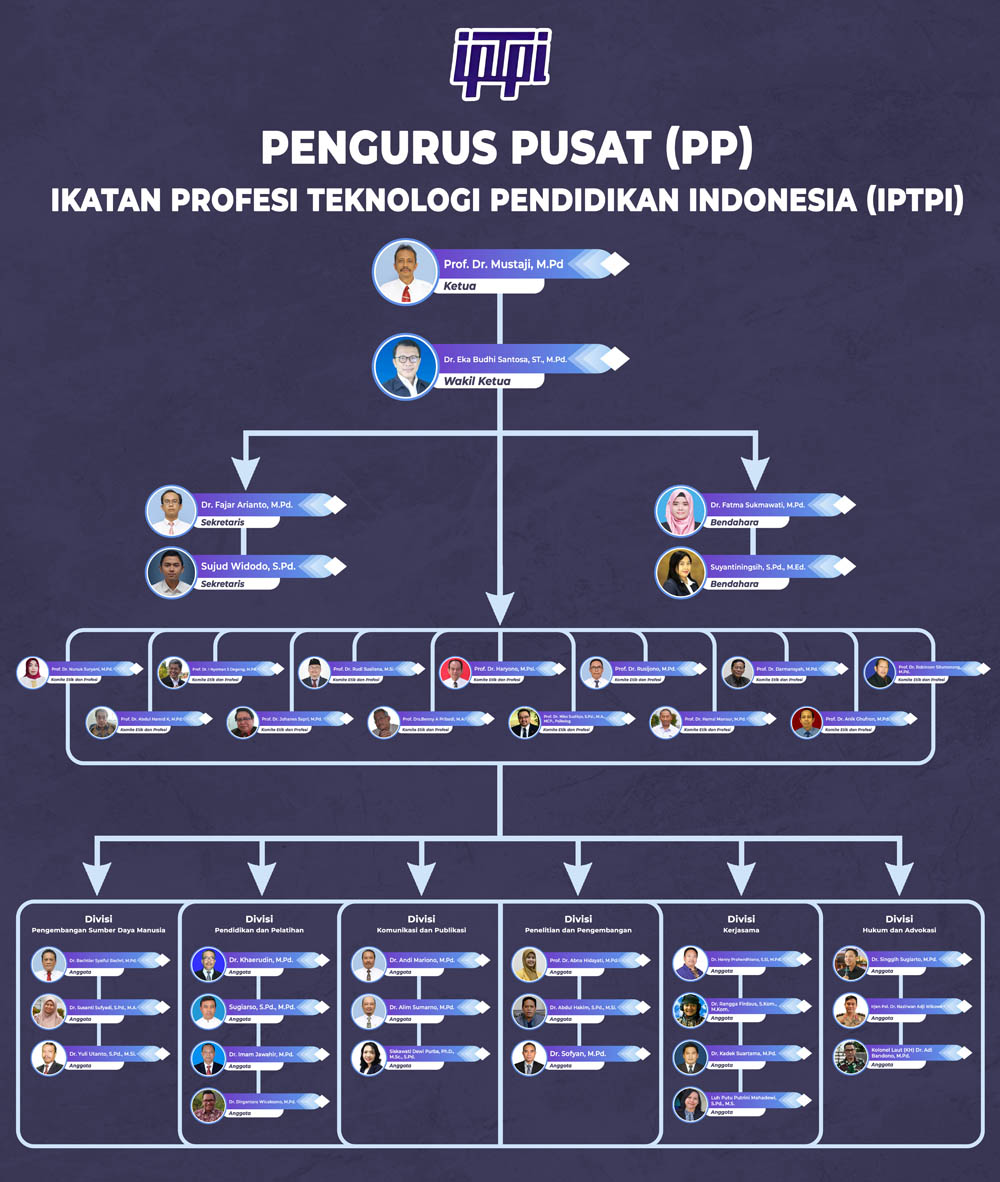 Struktur Organisasi IPTPI